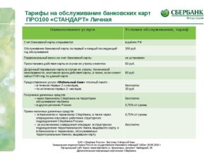 Карта студенческая Сбербанка: тарифы и стоимость обслуживания