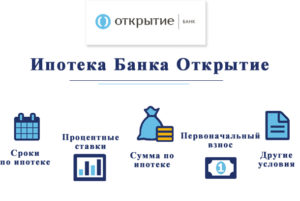 Ипотека в банке «Открытие»