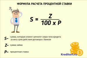 Как посчитать процент от суммы годовых