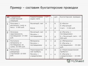 Что такое проводка в бухгалтерском учете