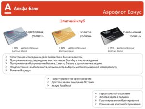 Карта Альфа-Банк Аэрофлот Бонус