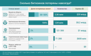 Сколько биткоинов можно заработать за день