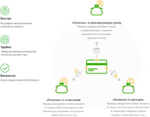 Что такое копилка от Сбербанка