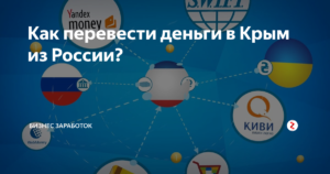 Как перевести деньги в Крым из России