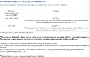 Ипотека в Крыму в РНКБ: условия, документы