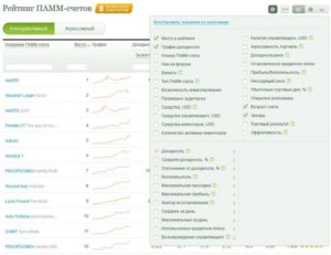 ПАММ-счета Альпари: рейтинг, как открыть