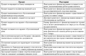 Чем отличается ссуда от кредита в банке