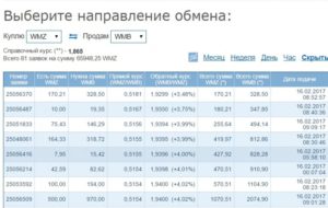 Как в Беларуси снять деньги с ВебМани