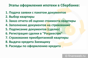 Пакет документов для ипотеки в Сбербанке