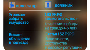 Имеют ли право коллекторы звонить родственникам должника
