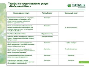 Как использовать тариф Сбербанк Премиум клиент на полную