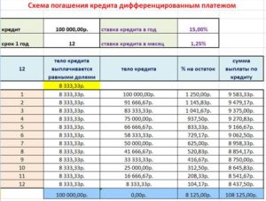 Как быстро погасить ипотеку: схема