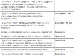 Сбербанк мобильный банк: тариф экономный и полный