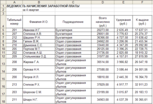 Что такое 13 зарплата и как она начисляется