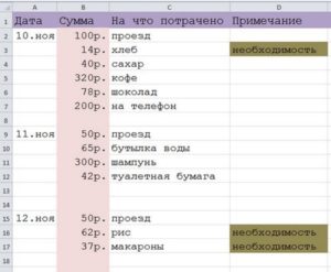 Как экономить деньги при маленькой зарплате: таблица