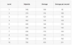 Горячий стаж для пенсии для мужчин