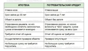 Жилищный кредит и ипотека в чем разница Сбербанк