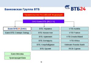 Как расшифровывается ВТБ