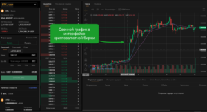 Как правильно читать графики бирж криптовалют