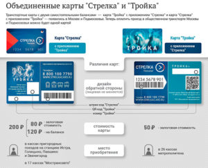 Карта Стрелка и Тройка: в чем разница, что лучше