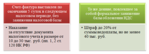 Срок выставления счет-фактуры: 5 дней календарных или рабочих