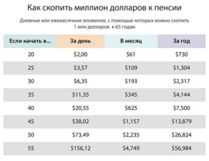 Как накопить миллион за год