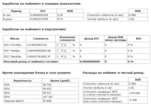 Сколько биткоинов можно заработать за день