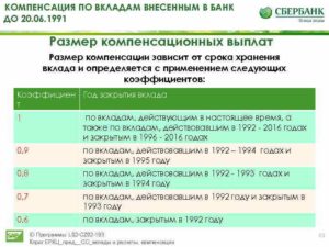 Компенсация наследникам по вкладам Сбербанка