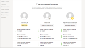 Лимиты в Яндекс.Деньги: ограничения на пополнения и переводы