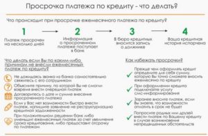 Можно ли отсрочить платеж по кредиту