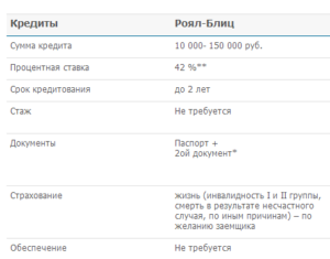 Справка о доходах по форме банка Восточный экспресс
