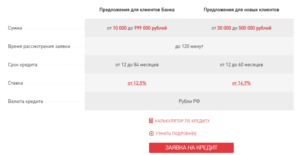 Как взять кредит без посещения банка на карту