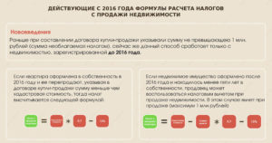 Сколько в собственности должна быть квартира чтобы не платить налог