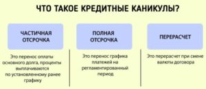 Как оформить кредитные каникулы в Сбербанке