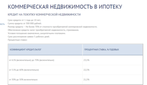 Ипотека Меткомбанка: условия