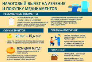 Как пенсионеру получить налоговый вычет за лечение