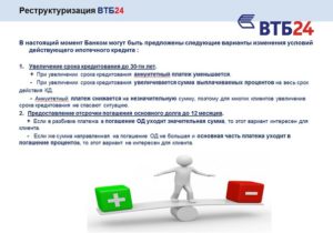 Реструктуризация кредита в ВТБ 24 физическому лицу