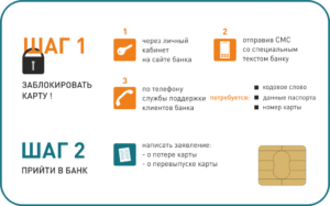 Что делать если потерял банковскую карту