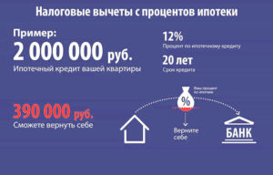 Сколько можно вернуть с процентов по ипотеке