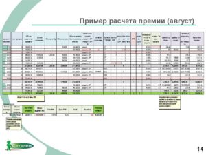 Как рассчитать квартальную премию: пример расчета