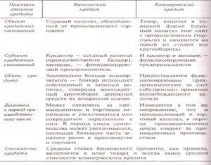 Отличие банковской. Различия государственного и банковского кредита. Банковский и коммерческий кредит сравнительная характеристика.