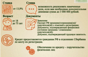 Кредит под поручительство физических лиц