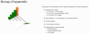 Вклад Управляй Онлайн Сбербанк: условия