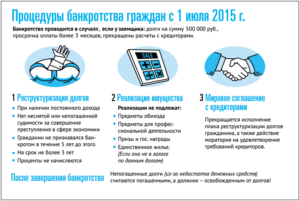 Закон о банкротстве физического лица