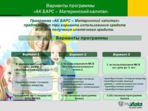 Ипотека Ак Барс: условия