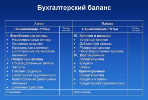 Что такое актив и пассив в бухгалтерском балансе