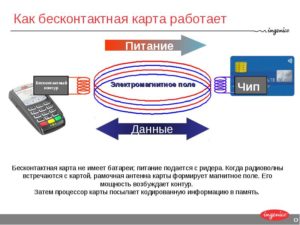 Почему не работает кредитная карта