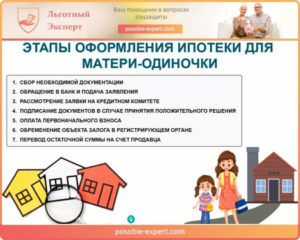 Ипотека для матери-одиночки: какие льготы