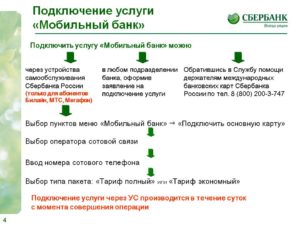 Экономный пакет Мобильного банка от Сбербанка