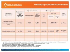 Проект ипотека абсолют банк